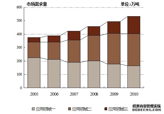 蚯蚓养殖市场深度分析报告