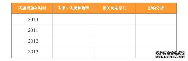 蚯蚓养殖市场深度分析报告